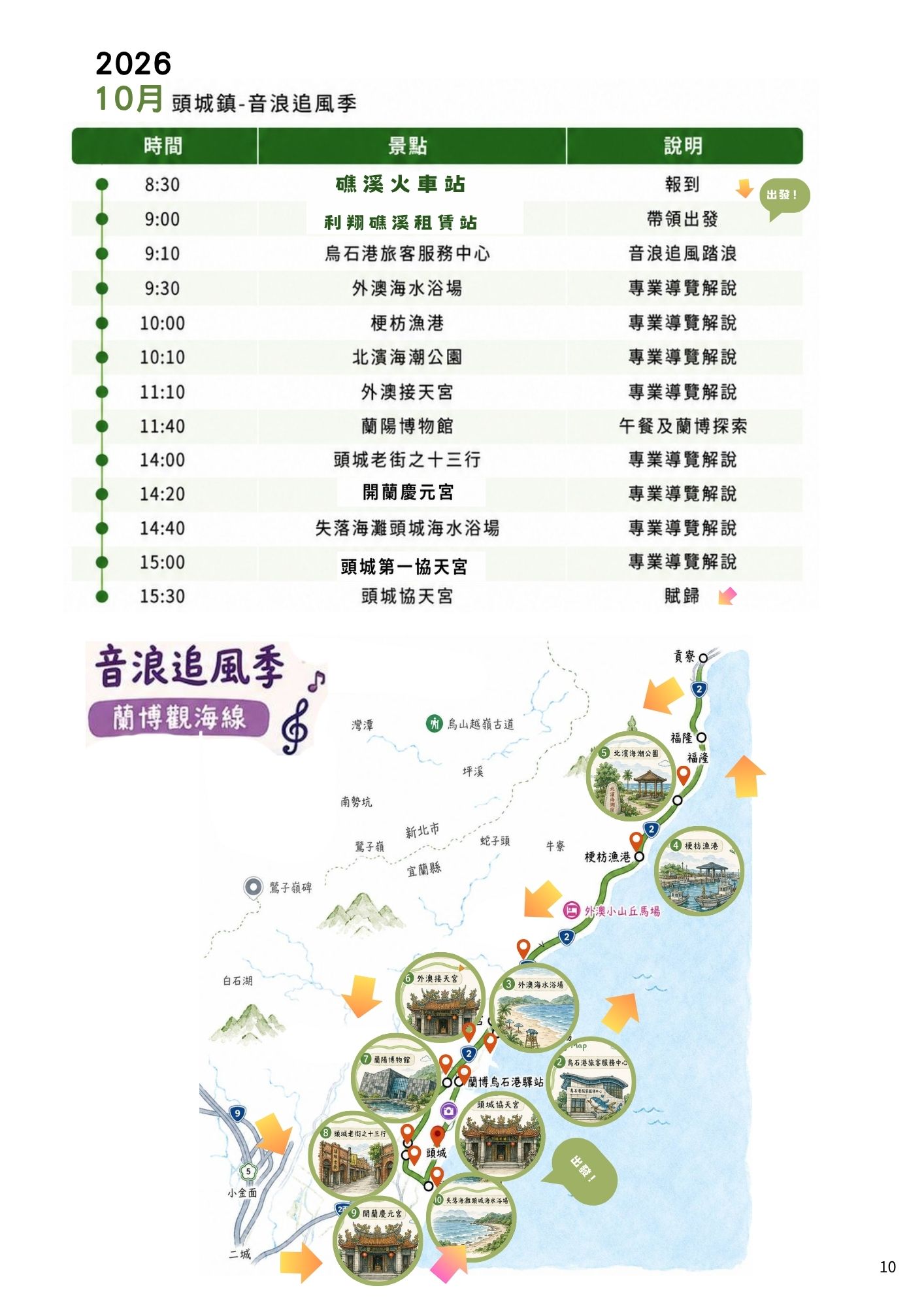 活動流程 5