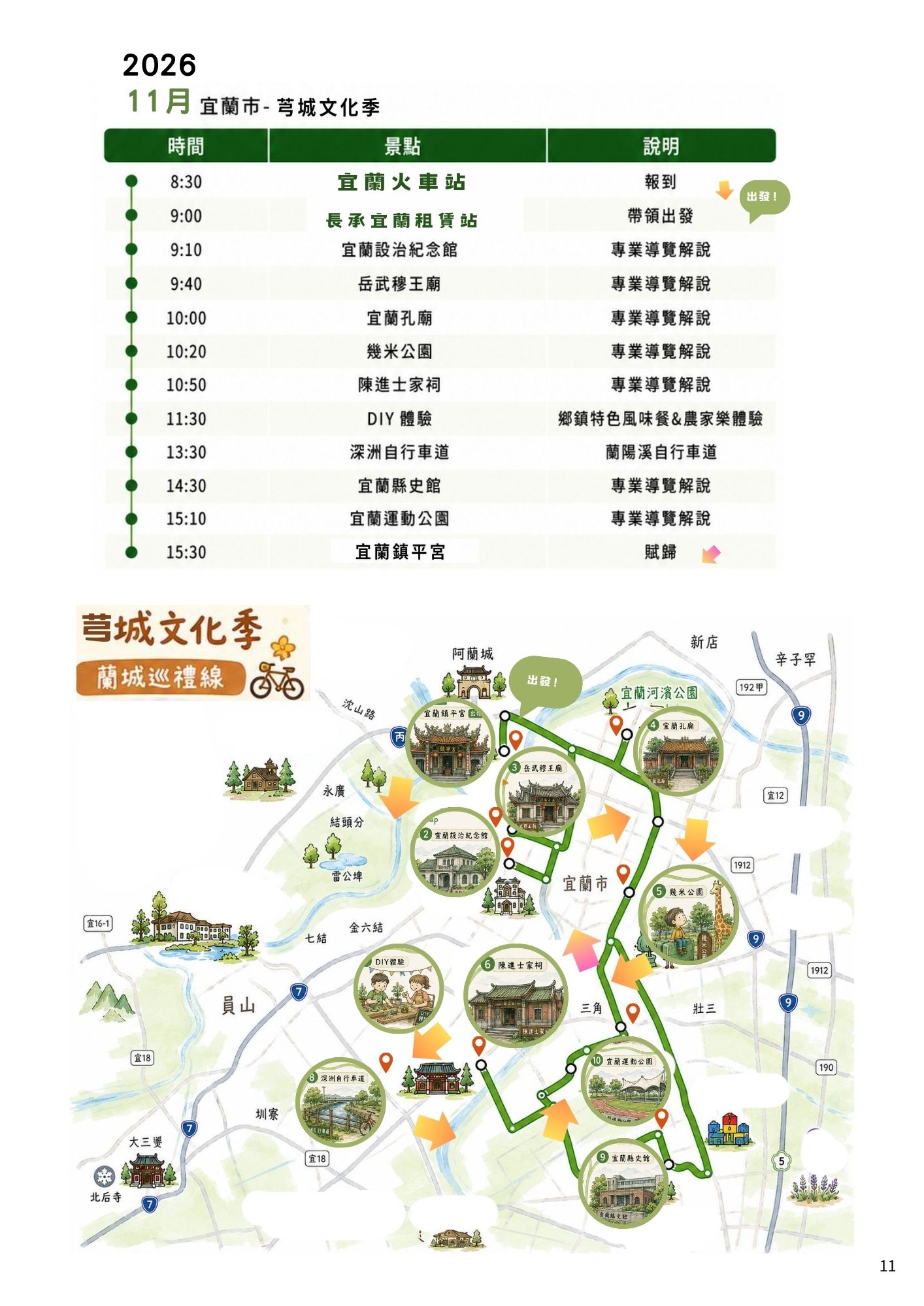 活動流程 6