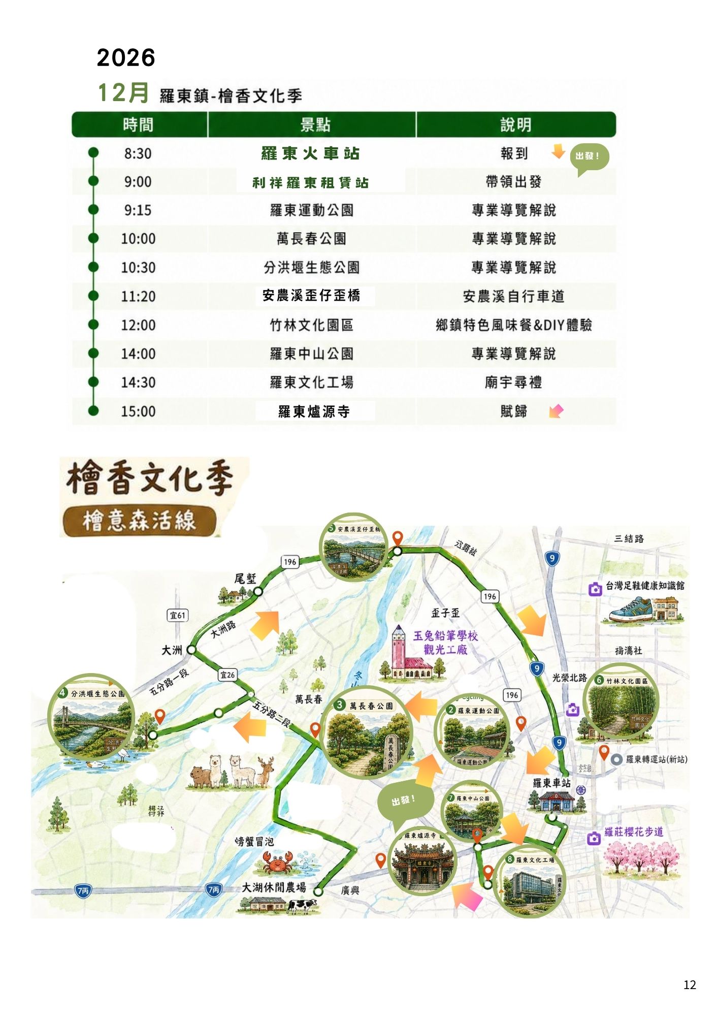 活動流程 7