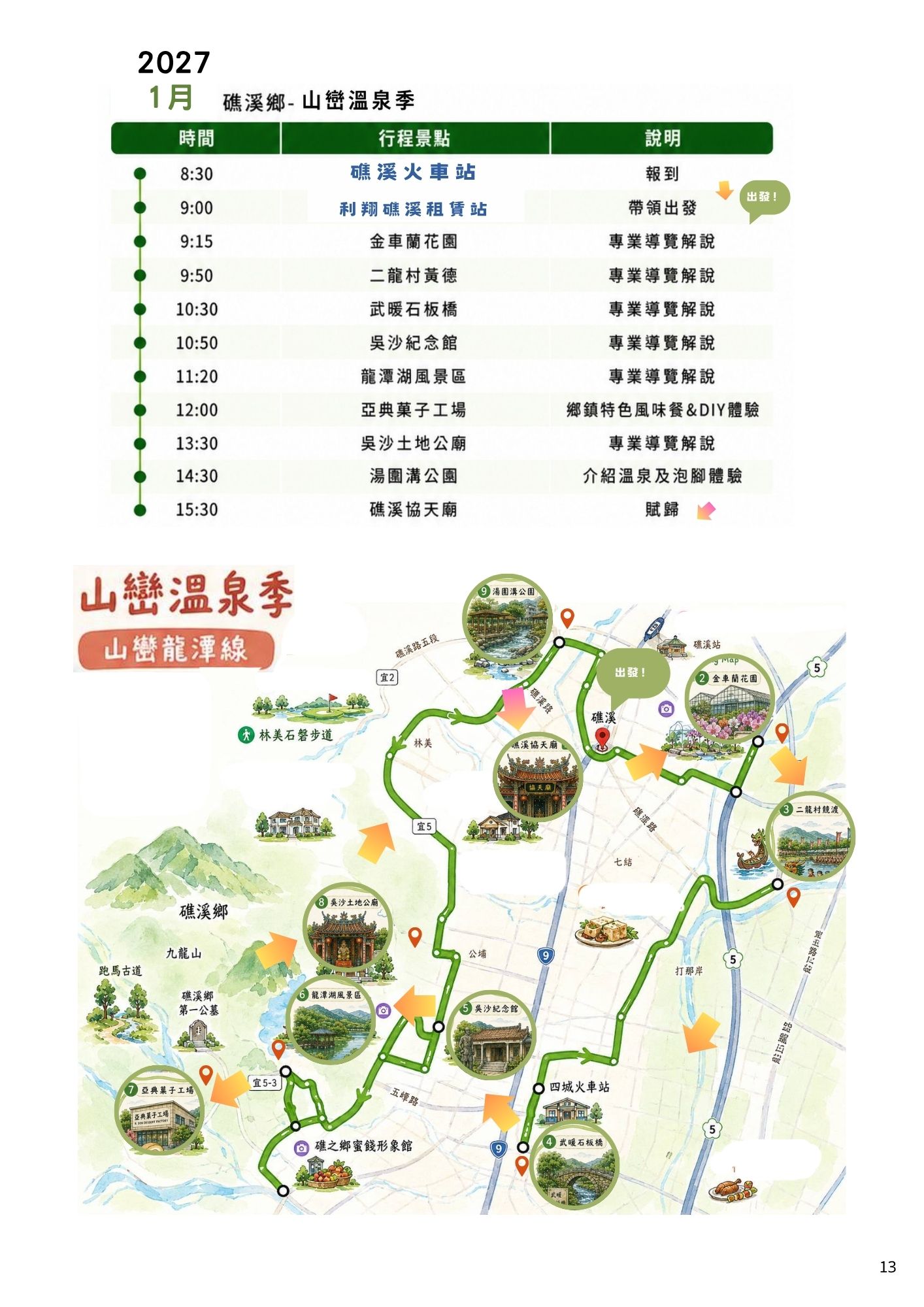 活動流程 8