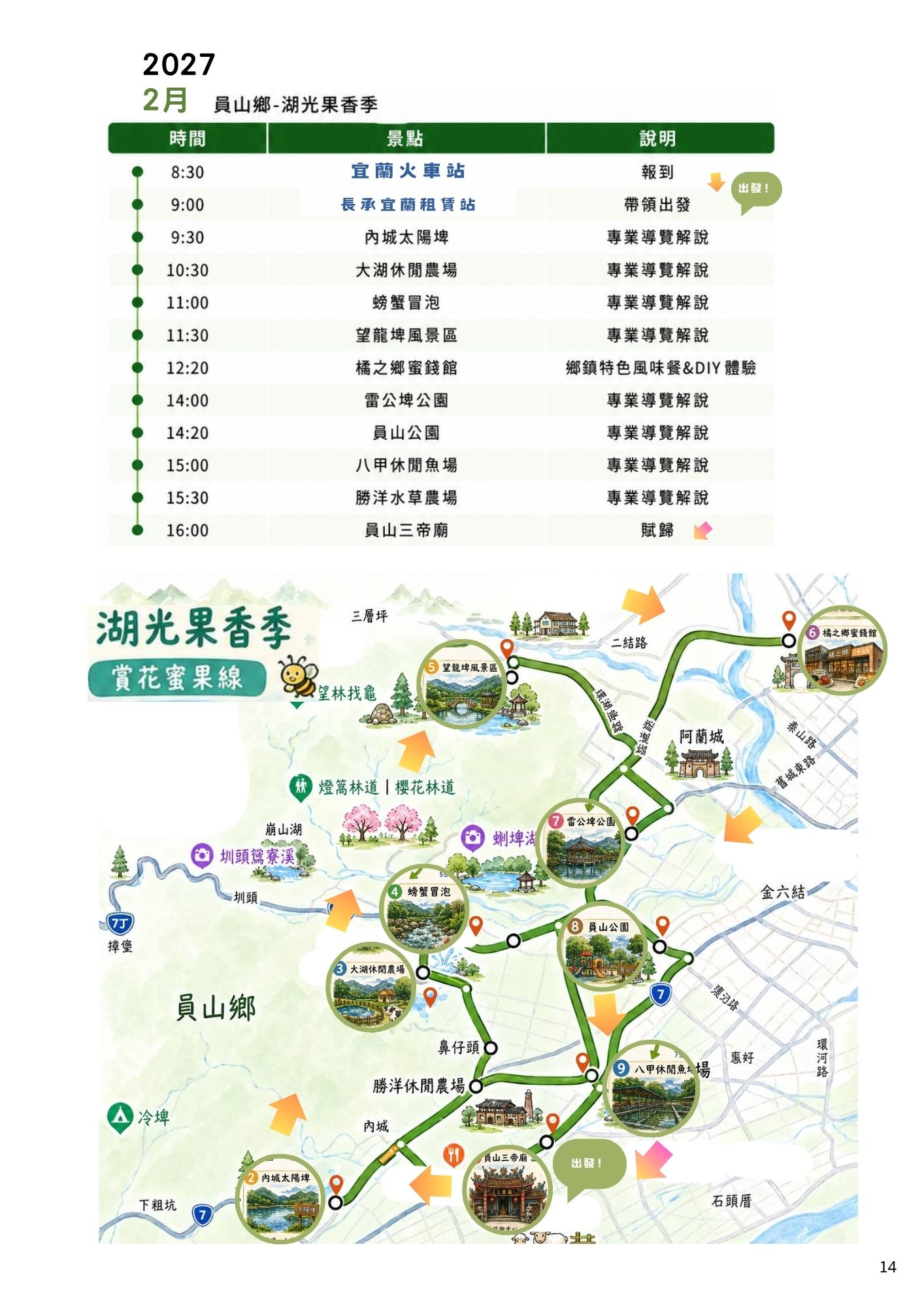 活動流程 9
