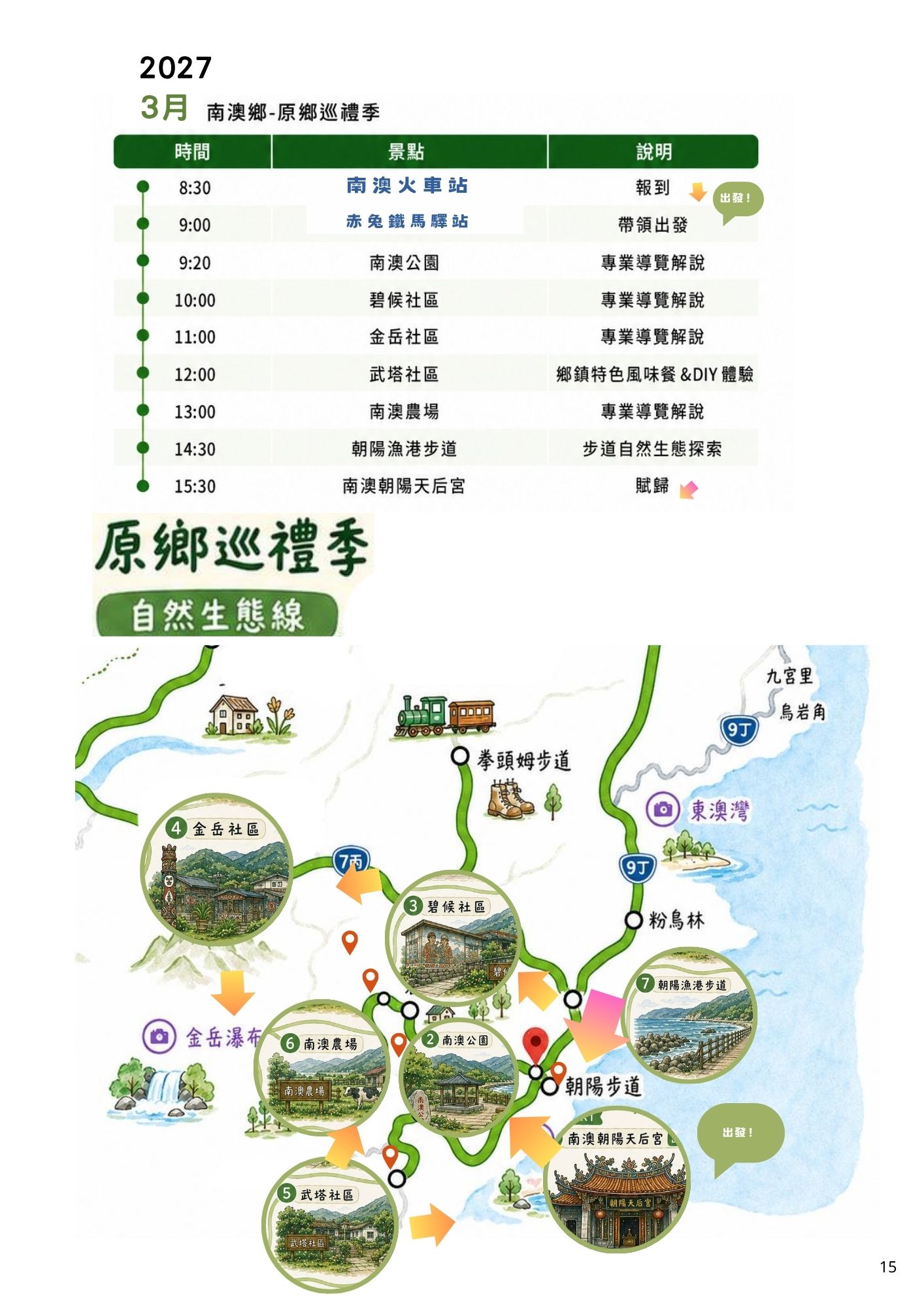 活動流程 10