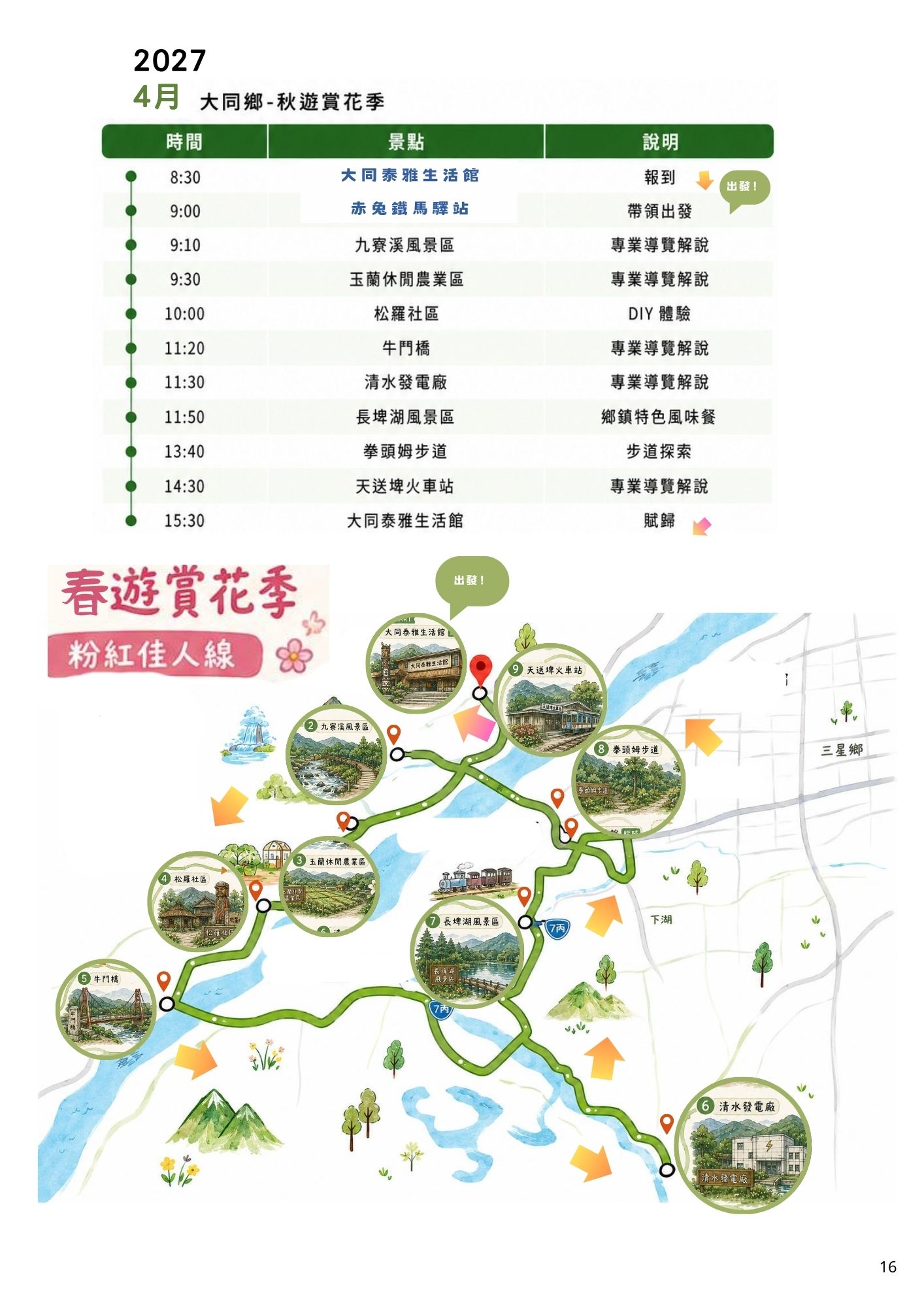 活動流程 11