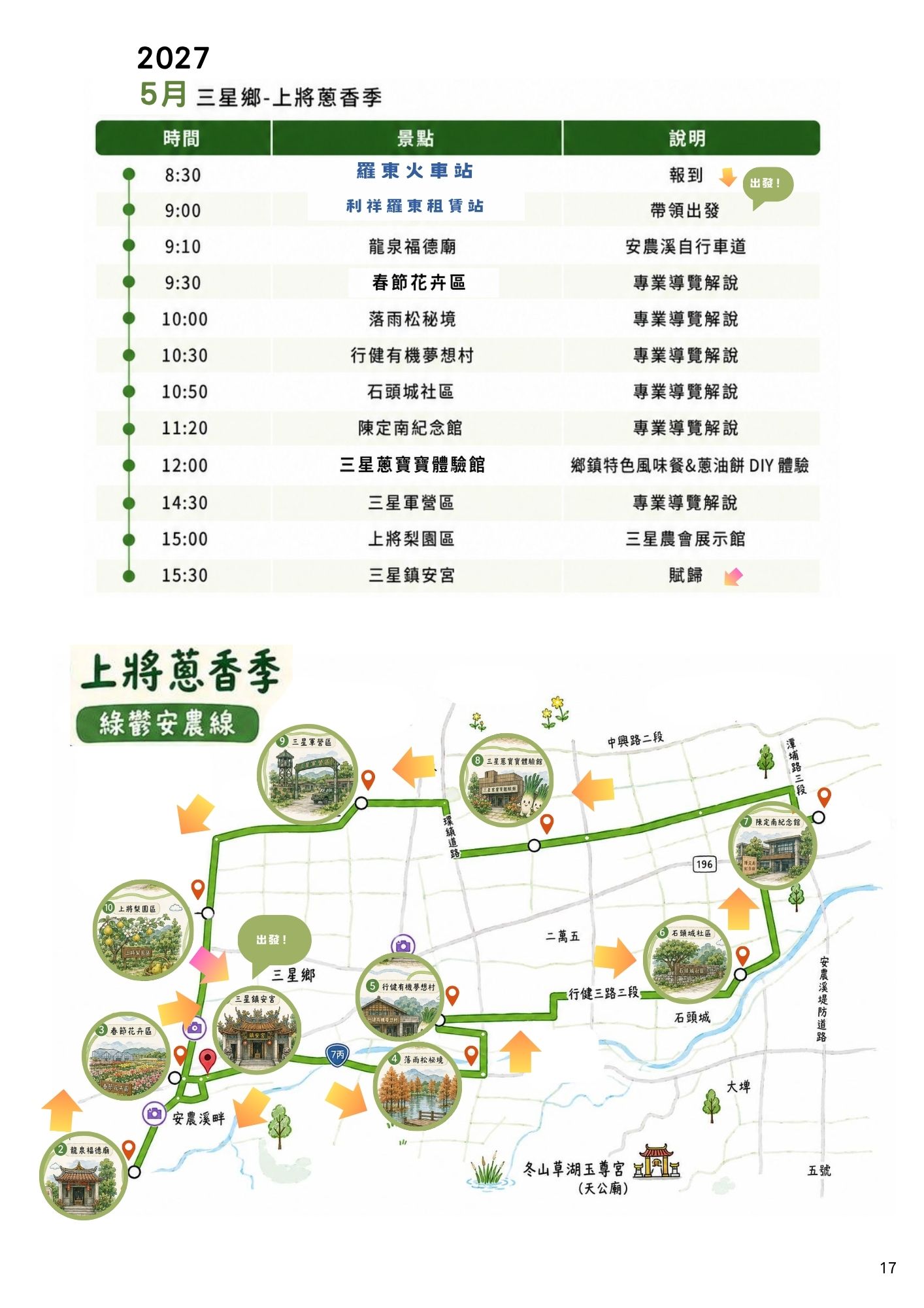 活動流程 12
