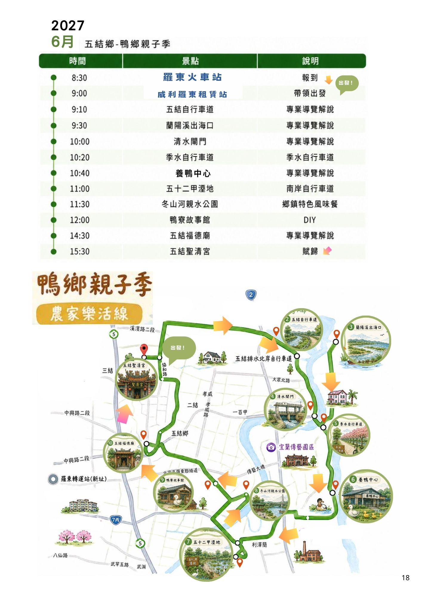 活動流程 13