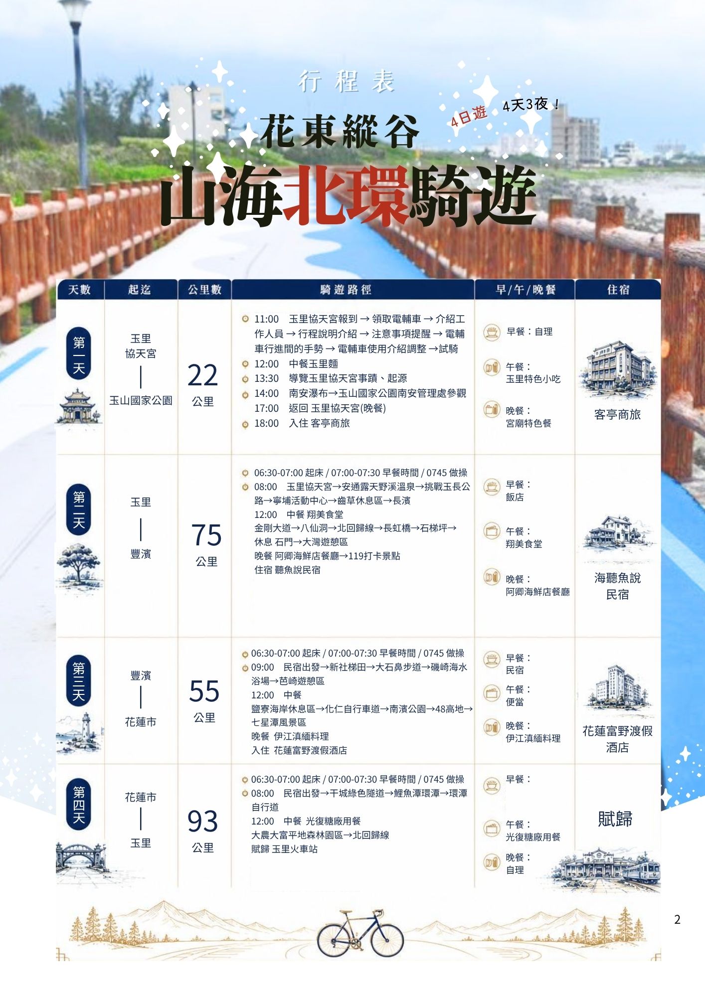 活動流程 2