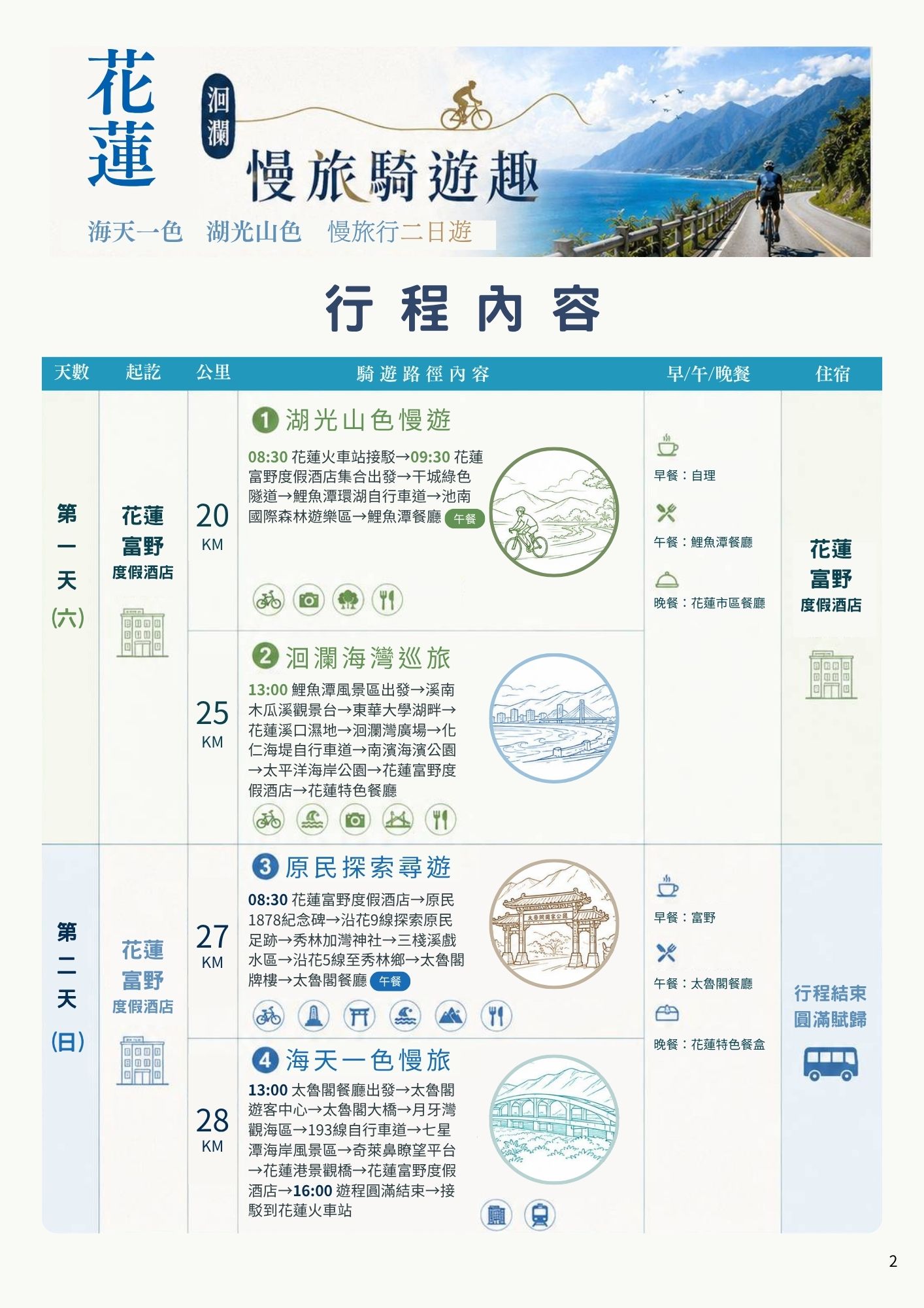 活動流程 2