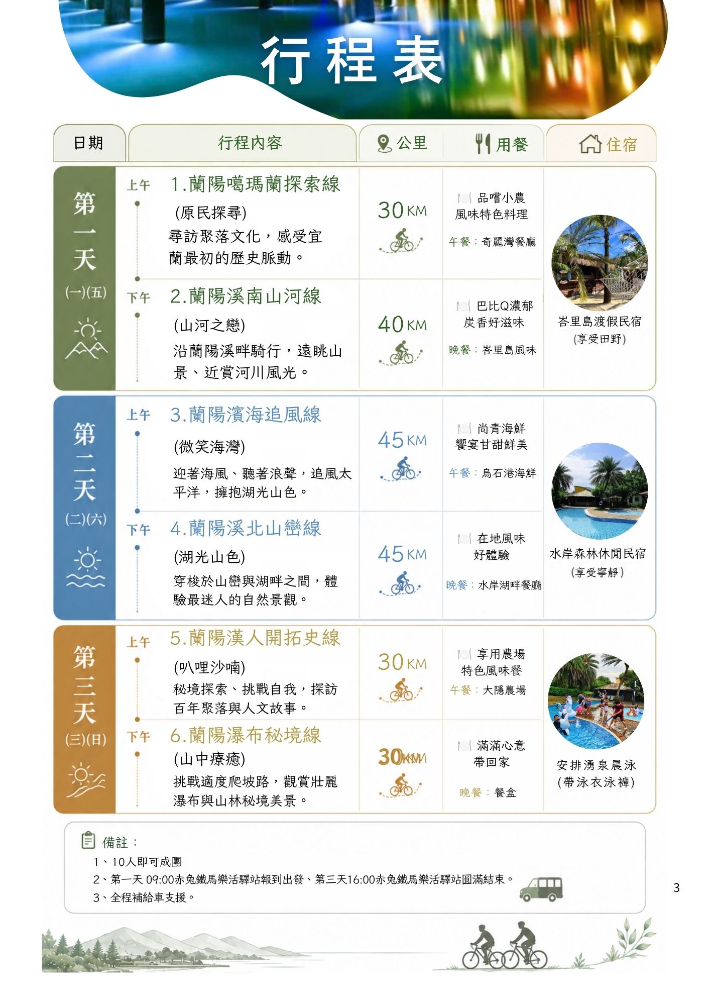 活動流程 3