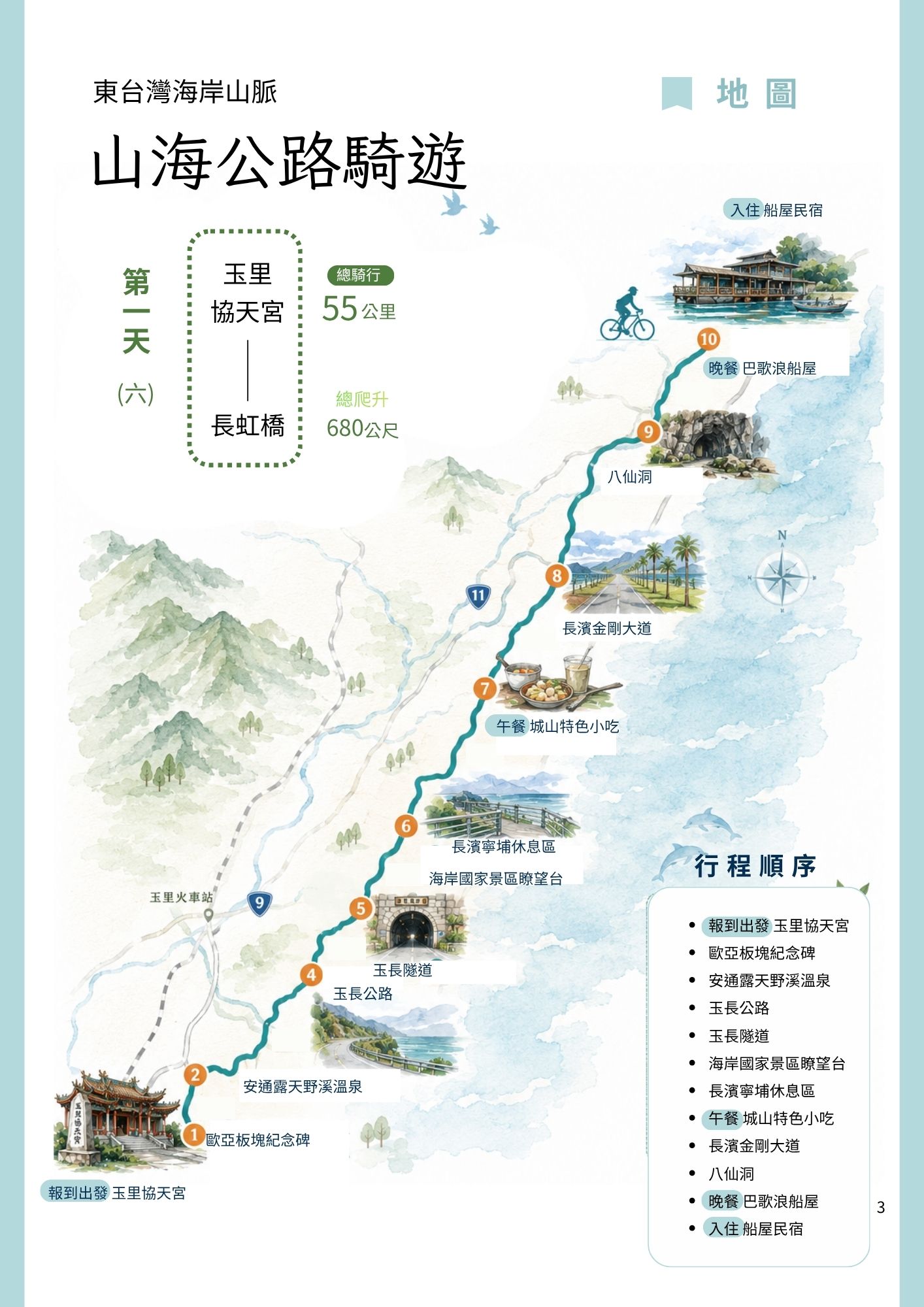 活動流程 3