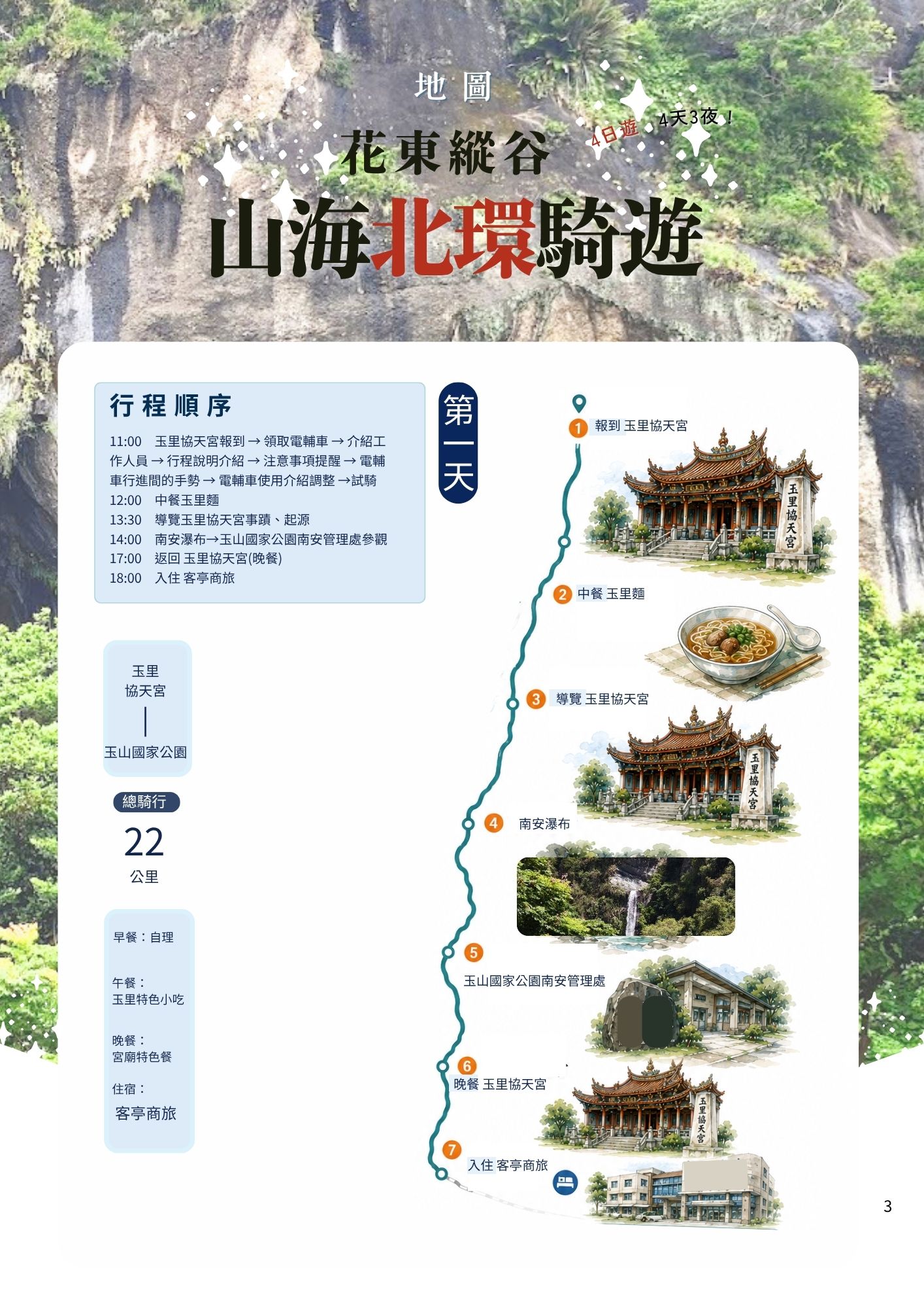 活動流程 3