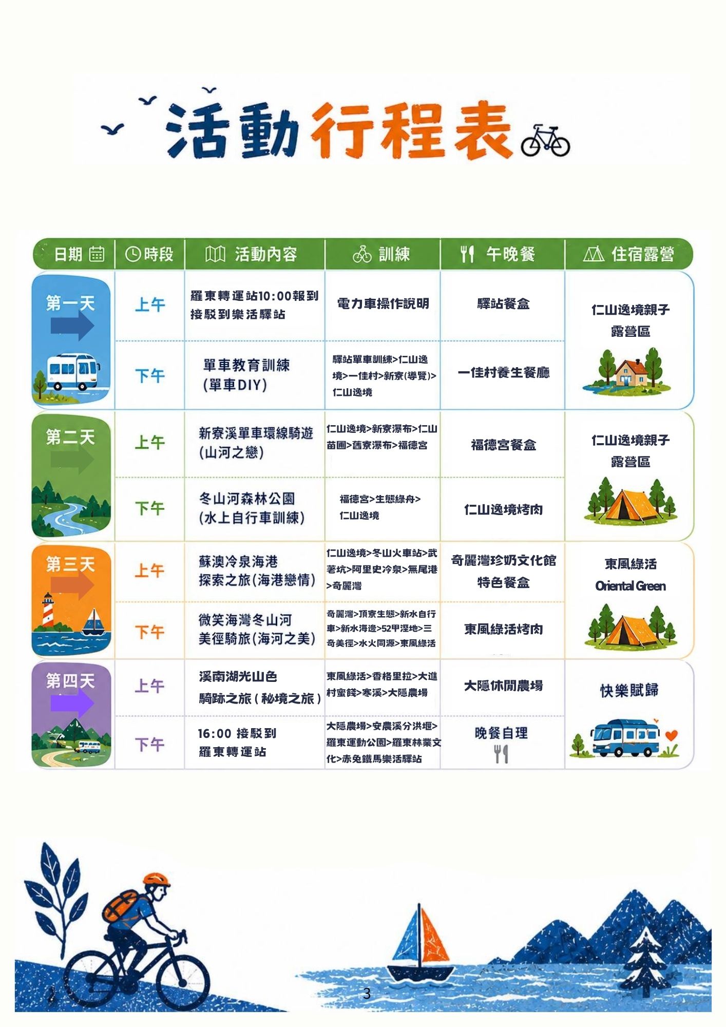 活動流程 3