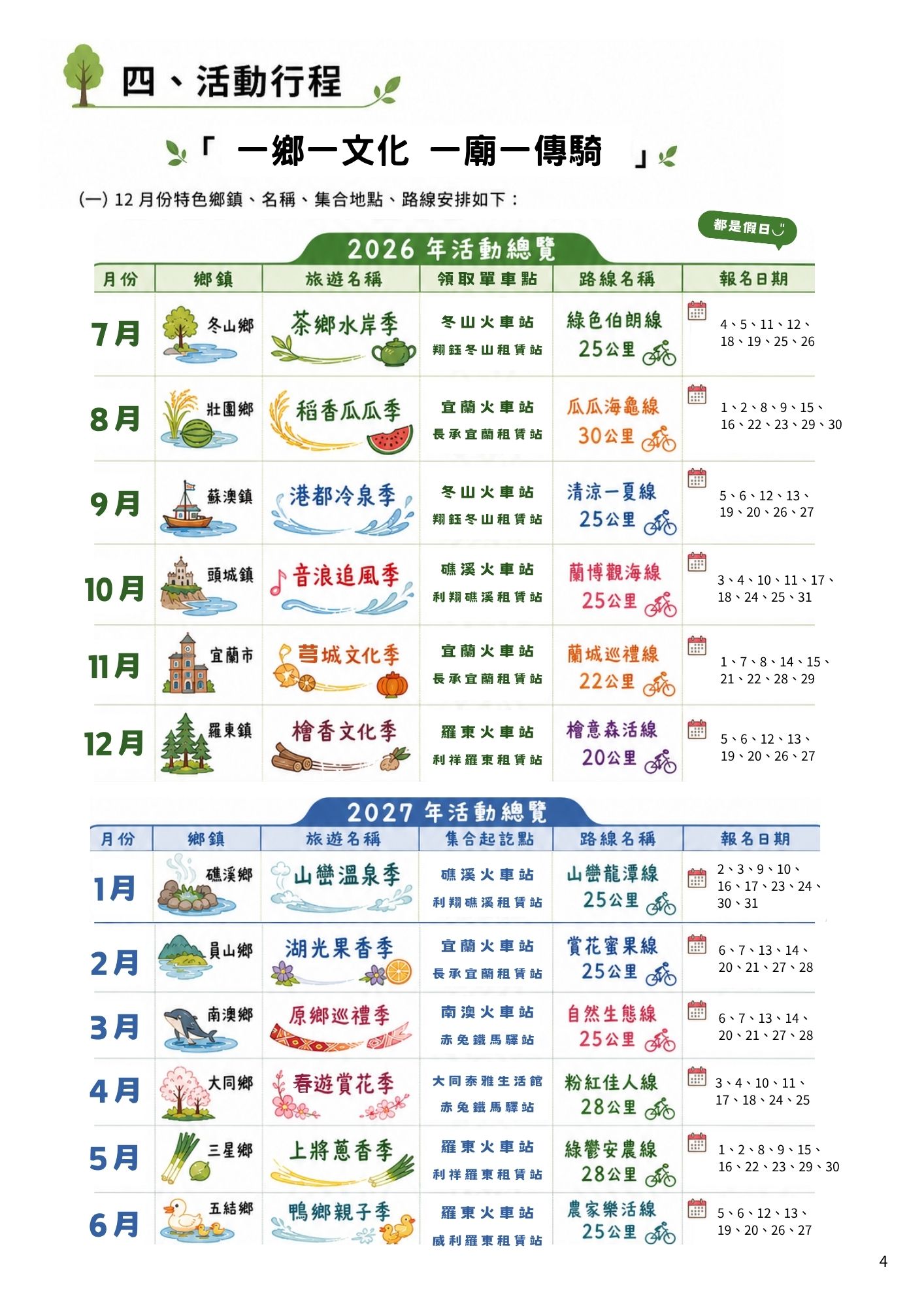 活動流程 1