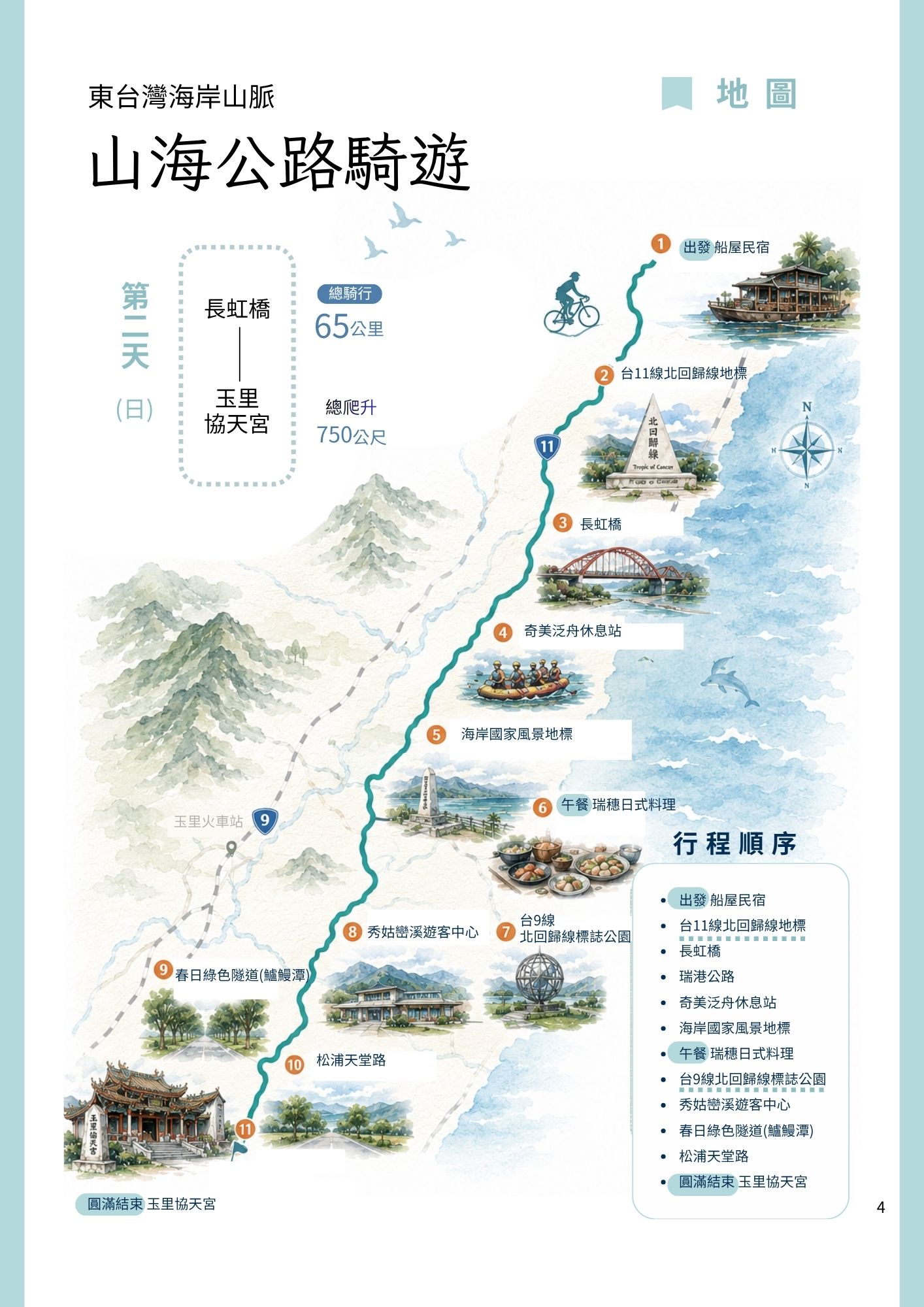 活動流程 4
